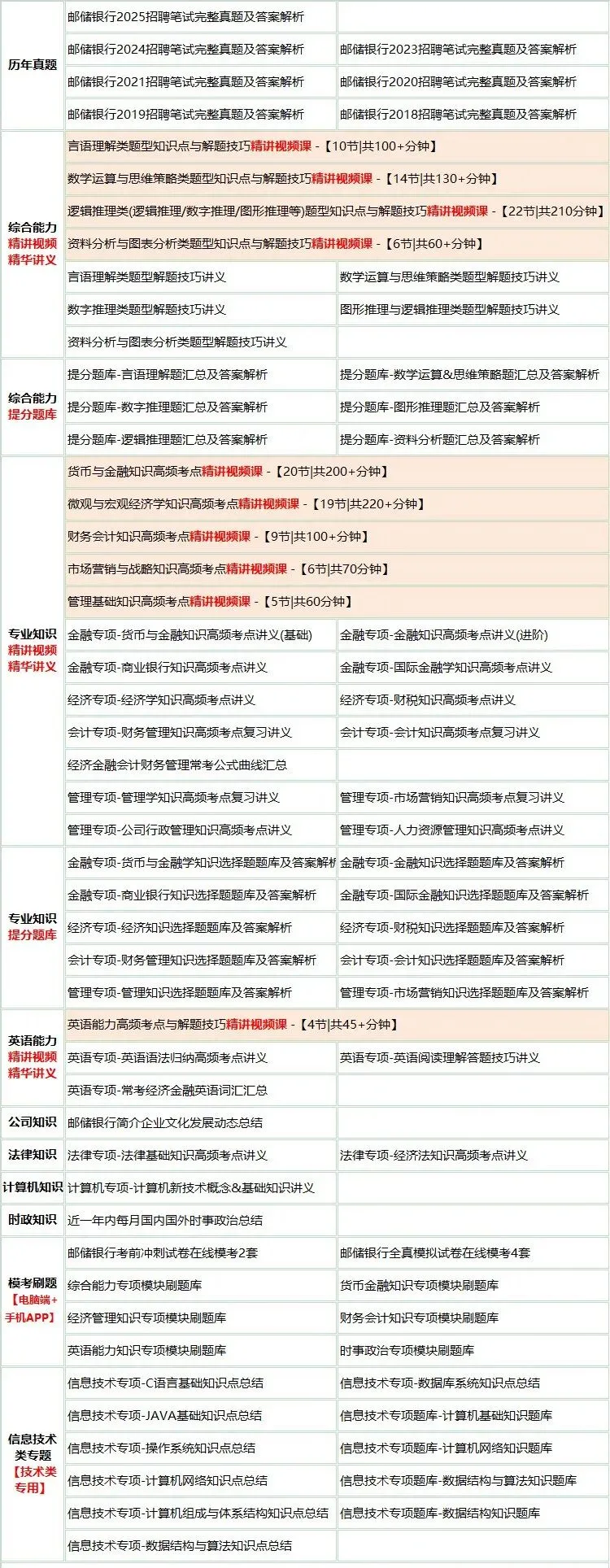 中国邮政储蓄银行笔试招聘考试备考学习包|历年完整真题/精讲视频课/讲义/机考/APP刷题[邮储银行2026新版VIP题库]-第2张图片-四季读书网
