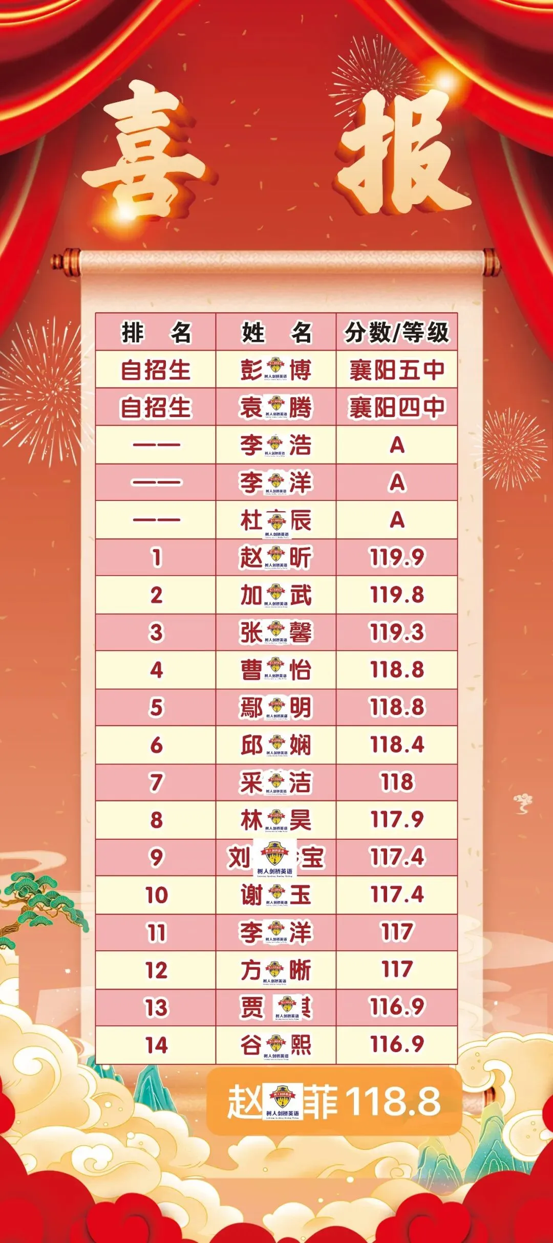 2026中考再创佳绩!-第1张图片-四季读书网