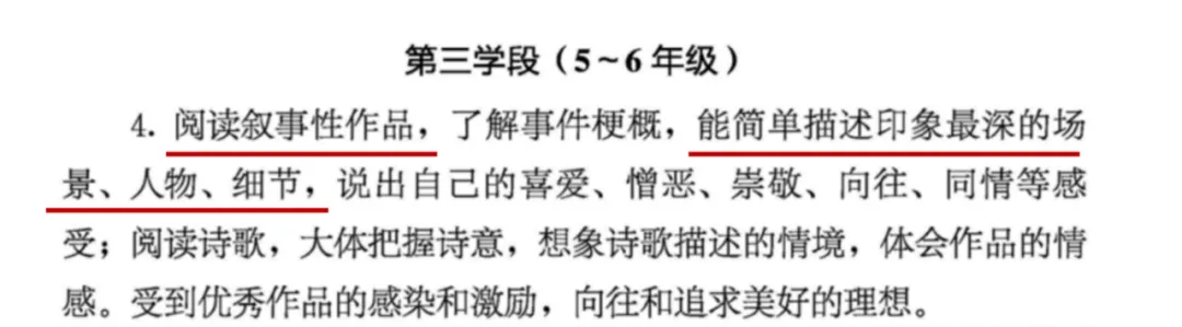 从2026年各地中考真题看名著阅读的底层逻辑-第5张图片-四季读书网 从2026年各地中考真题看名著阅读的底层逻辑-第5张图片-四季读书网