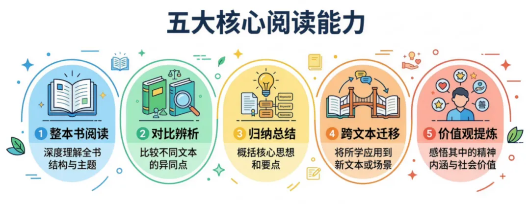 从2026年各地中考真题看名著阅读的底层逻辑-第11张图片-四季读书网 从2026年各地中考真题看名著阅读的底层逻辑-第11张图片-四季读书网