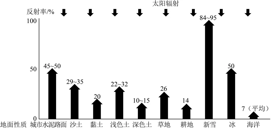 25-26地理学业水平模拟合格性考试-第3张图片-四季读书网