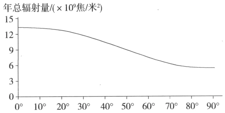 25-26地理学业水平模拟合格性考试-第5张图片-四季读书网