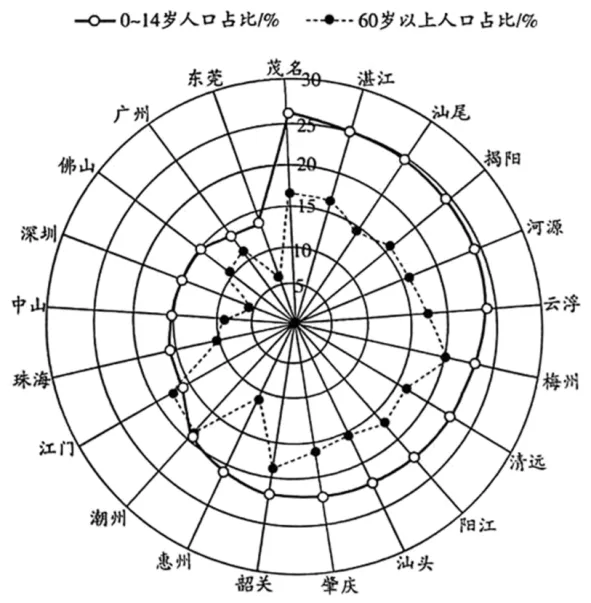 25-26地理学业水平模拟合格性考试-第14张图片-四季读书网