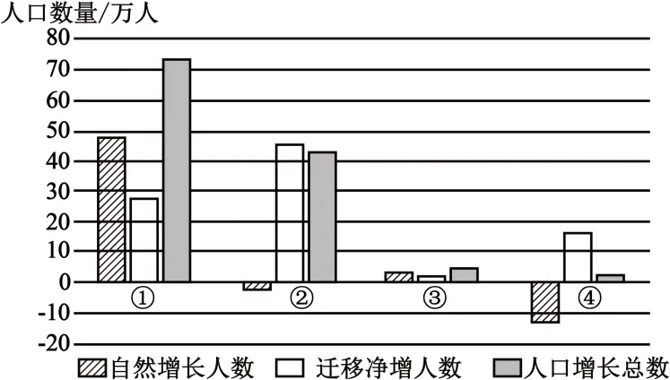 25-26地理学业水平模拟合格性考试-第16张图片-四季读书网
