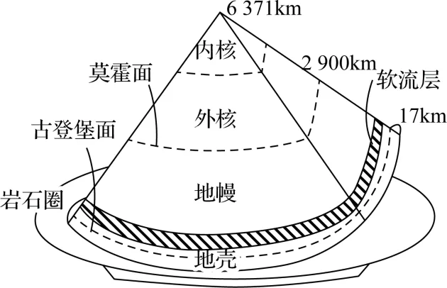 25-26地理学业水平模拟合格性考试-第18张图片-四季读书网