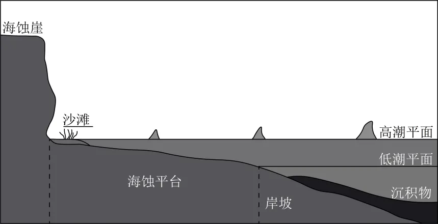 25-26地理学业水平模拟合格性考试-第19张图片-四季读书网