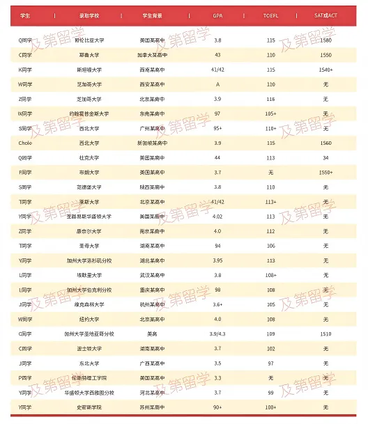 北京中考成绩即将公布!目标Top30美本的家庭,选普高还是国际学校?一文读懂!-第4张图片-四季读书网 北京中考成绩即将公布!目标Top30美本的家庭,选普高还是国际学校?一文读懂!-第4张图片-四季读书网