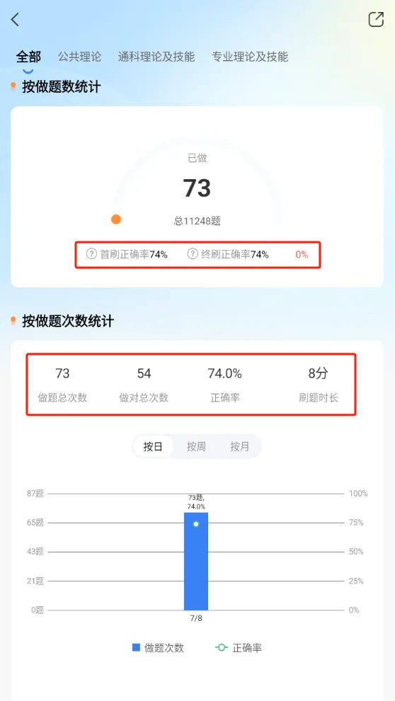 口腔病理科规培题库|免费真题、考点解析、适配碎片化备考的通关攻略!-第10张图片-四季读书网