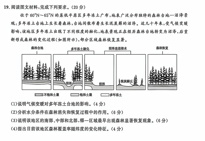 2026年河南省高考地理试卷-第6张图片-四季读书网