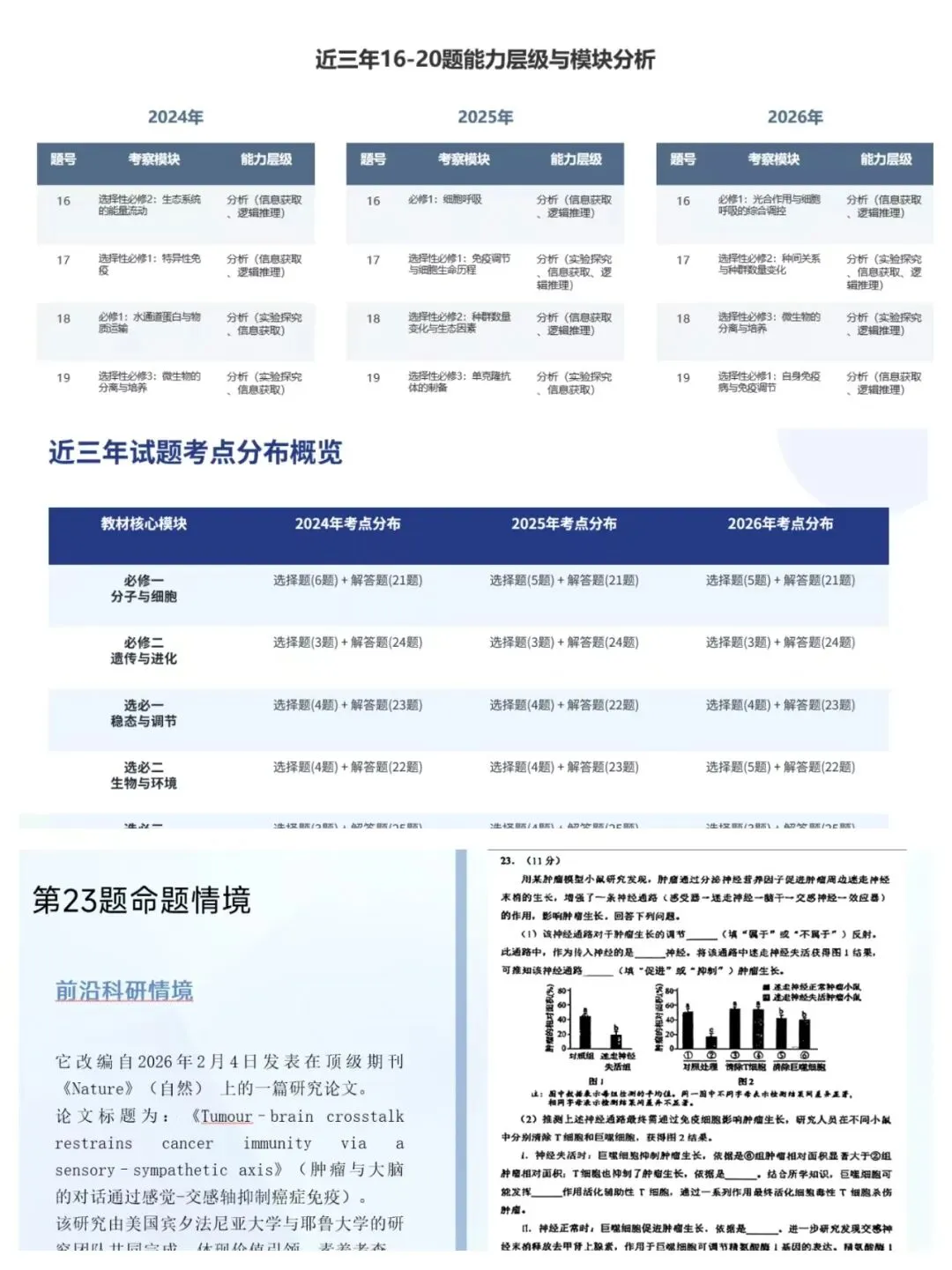 研真题探规律,聚合力备新程-第10张图片-四季读书网