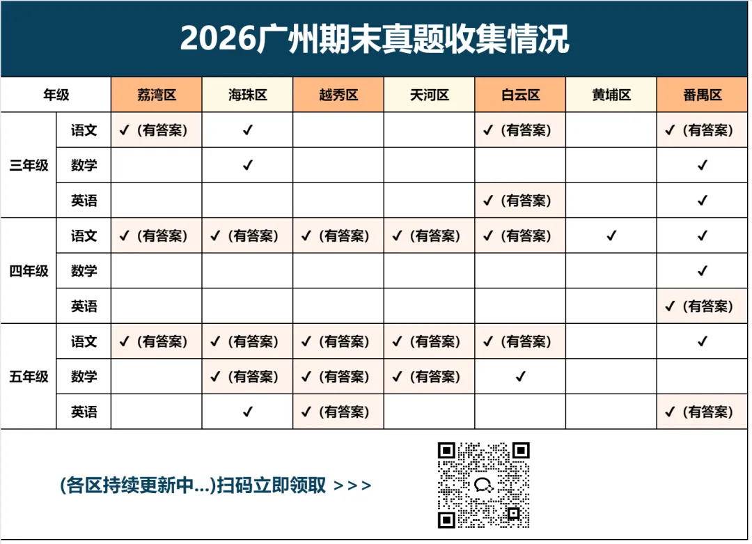 2026年广州3-5年级期末考真题答案持续更新,五升六MK已解锁!-第3张图片-四季读书网