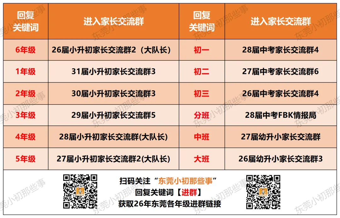 东莞小初高期末考难吗?多校真题来了!-第29张图片-四季读书网 东莞小初高期末考难吗?多校真题来了!-第29张图片-四季读书网