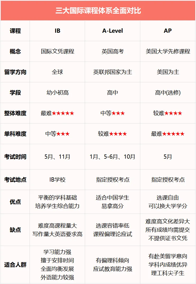 中考后转轨国际or多元升学,这份黄金规划请南京家长收好!-第2张图片-四季读书网 中考后转轨国际or多元升学,这份黄金规划请南京家长收好!-第2张图片-四季读书网