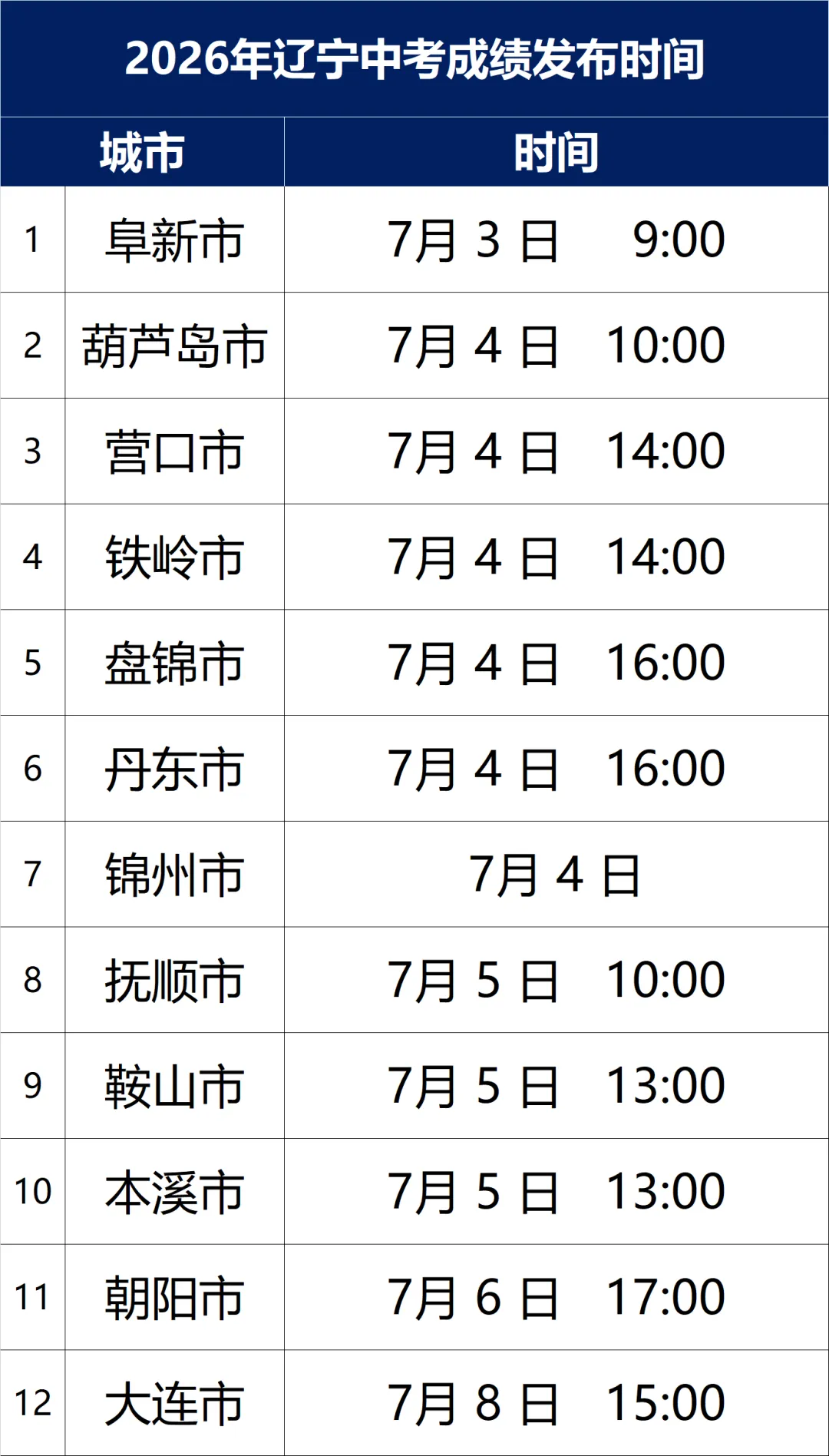 2026年辽宁12市中考查分时间+查询方式-第1张图片-四季读书网 2026年辽宁12市中考查分时间+查询方式-第1张图片-四季读书网