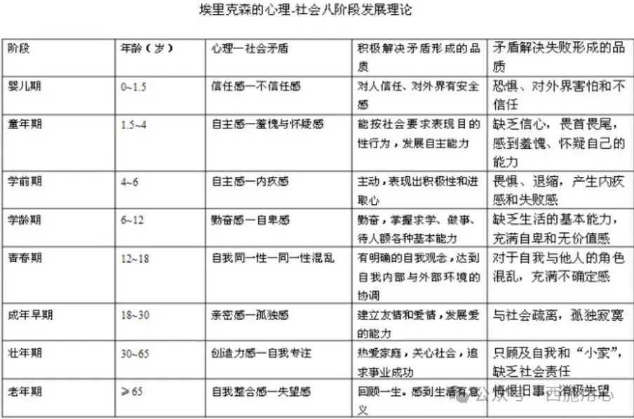期末 | 【发展与学习心理学】真题回忆&复习资料-第11张图片-四季读书网