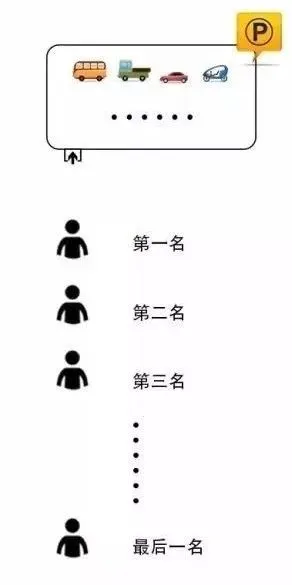 【延安中考录取】详解平行志愿!-第7张图片-四季读书网 【延安中考录取】详解平行志愿!-第7张图片-四季读书网