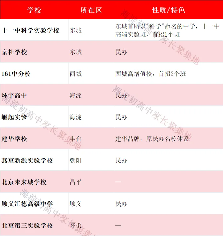 2026北京中考大变局:老牌名校扩容及新增校招生明细-第3张图片-四季读书网 2026北京中考大变局:老牌名校扩容及新增校招生明细-第3张图片-四季读书网