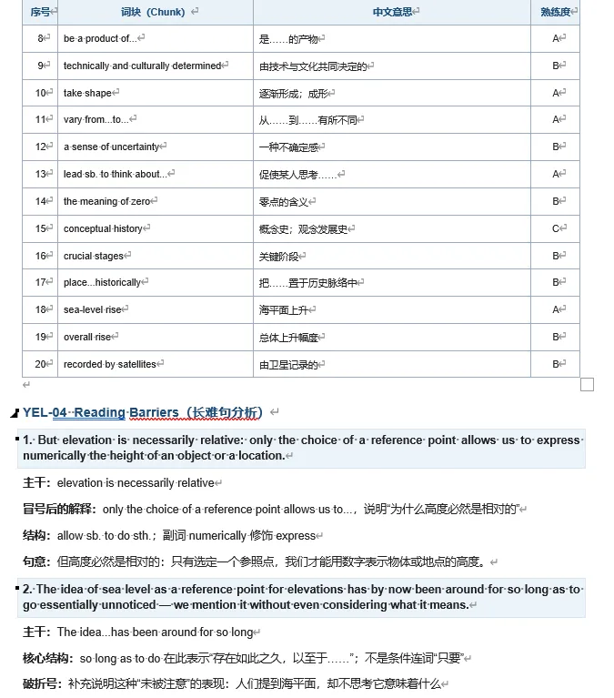 不用死背单词!高中生 3 个月真题三刷法全面提高阅读能力和 词汇量-第3张图片-四季读书网