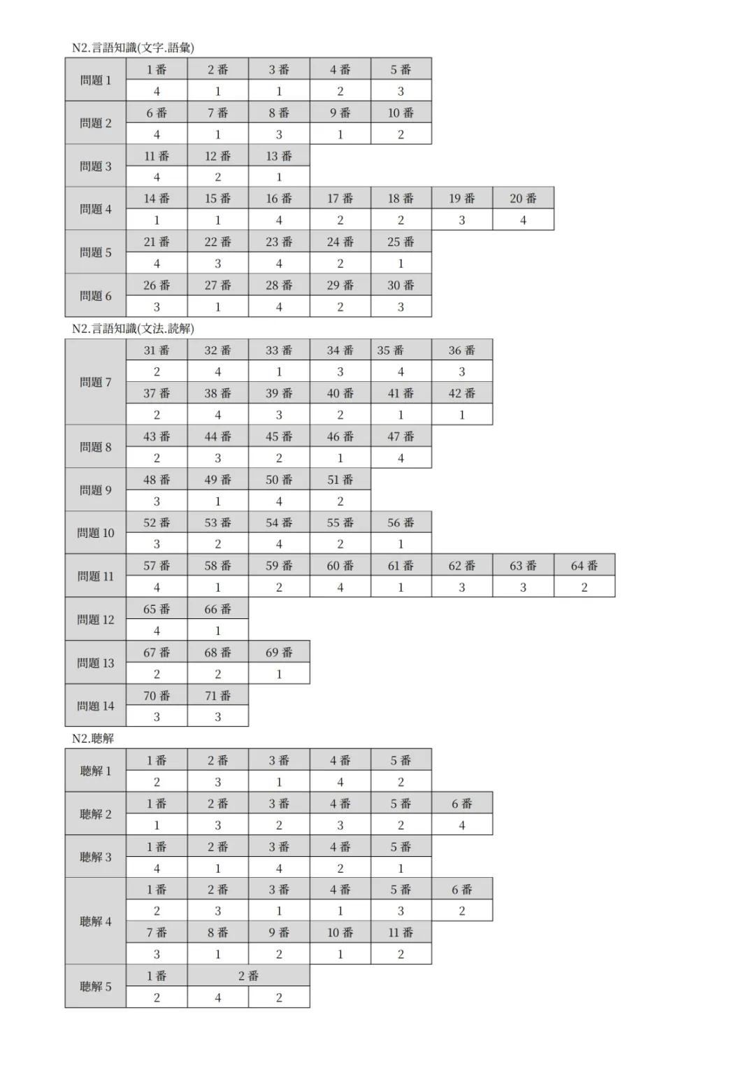 【持续更新】2026年7月日语N2真题试卷、答案解析、听力原文、参考答案、听力音频-第13张图片-四季读书网