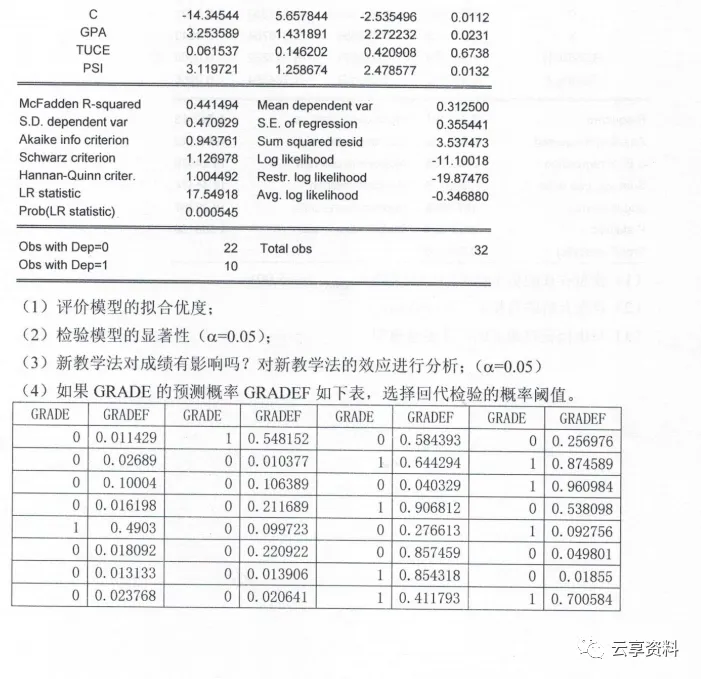计量经济学往年期末试卷整理-第20张图片-四季读书网