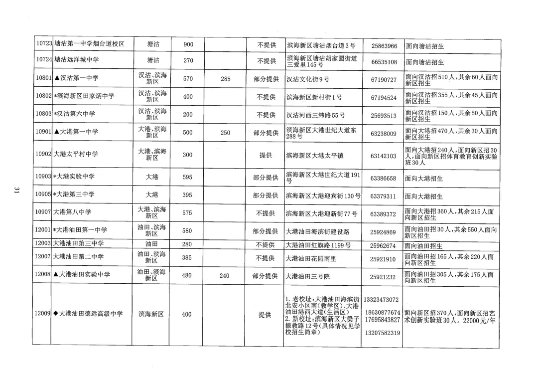 2026天津中考滨海新区普通高中招生计划公布!-第4张图片-四季读书网 2026天津中考滨海新区普通高中招生计划公布!-第4张图片-四季读书网