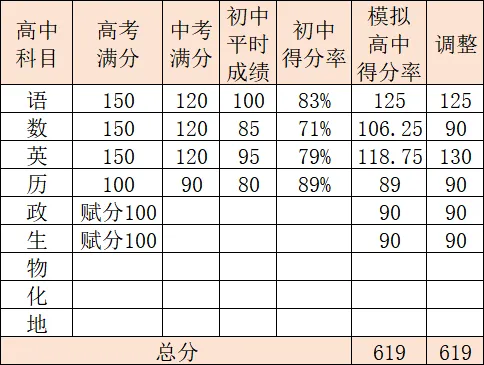中考后昼夜颠倒沉迷游戏?听完准高一女儿这句话,我瞬间释怀了-第4张图片-四季读书网 中考后昼夜颠倒沉迷游戏?听完准高一女儿这句话,我瞬间释怀了-第4张图片-四季读书网
