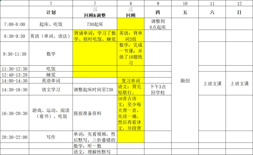 中考后昼夜颠倒沉迷游戏?听完准高一女儿这句话,我瞬间释怀了-第7张图片-四季读书网 中考后昼夜颠倒沉迷游戏?听完准高一女儿这句话,我瞬间释怀了-第7张图片-四季读书网