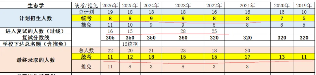 重庆大学环境与生态学院2027考研报考择校分析及专业课636+883、853、 862,2026资料-第1张图片-四季读书网 重庆大学环境与生态学院2027考研报考择校分析及专业课636+883、853、 862,2026资料-第1张图片-四季读书网