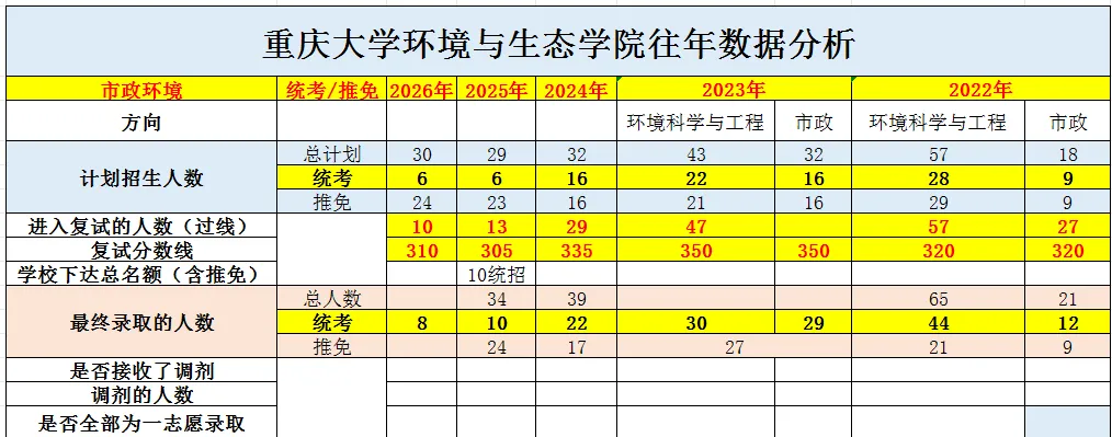 重庆大学环境与生态学院2027考研报考择校分析及专业课636+883、853、 862,2026资料-第2张图片-四季读书网 重庆大学环境与生态学院2027考研报考择校分析及专业课636+883、853、 862,2026资料-第2张图片-四季读书网