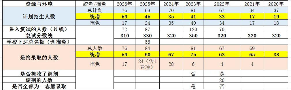 重庆大学环境与生态学院2027考研报考择校分析及专业课636+883、853、 862,2026资料-第4张图片-四季读书网 重庆大学环境与生态学院2027考研报考择校分析及专业课636+883、853、 862,2026资料-第4张图片-四季读书网