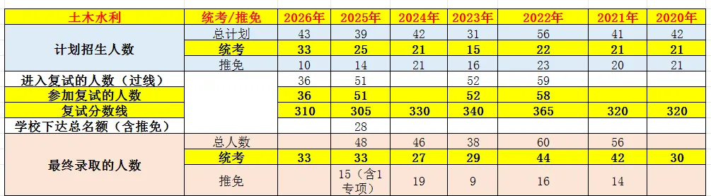 重庆大学环境与生态学院2027考研报考择校分析及专业课636+883、853、 862,2026资料-第5张图片-四季读书网 重庆大学环境与生态学院2027考研报考择校分析及专业课636+883、853、 862,2026资料-第5张图片-四季读书网