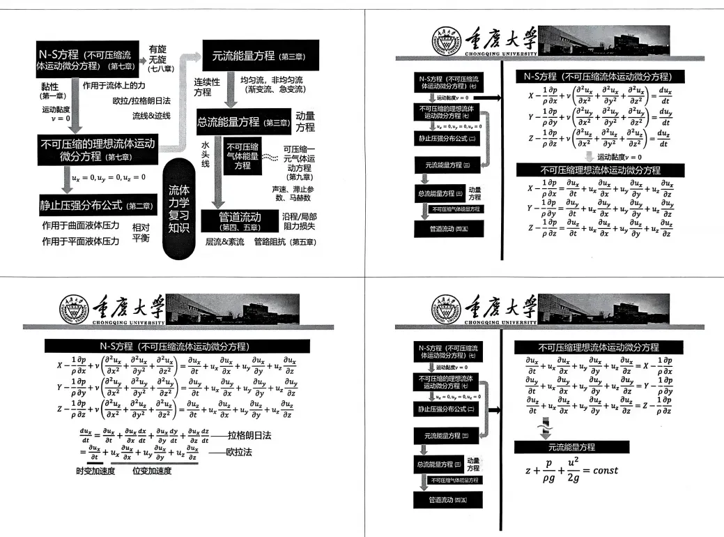 重庆大学环境与生态学院2027考研报考择校分析及专业课636+883、853、 862,2026资料-第6张图片-四季读书网 重庆大学环境与生态学院2027考研报考择校分析及专业课636+883、853、 862,2026资料-第6张图片-四季读书网