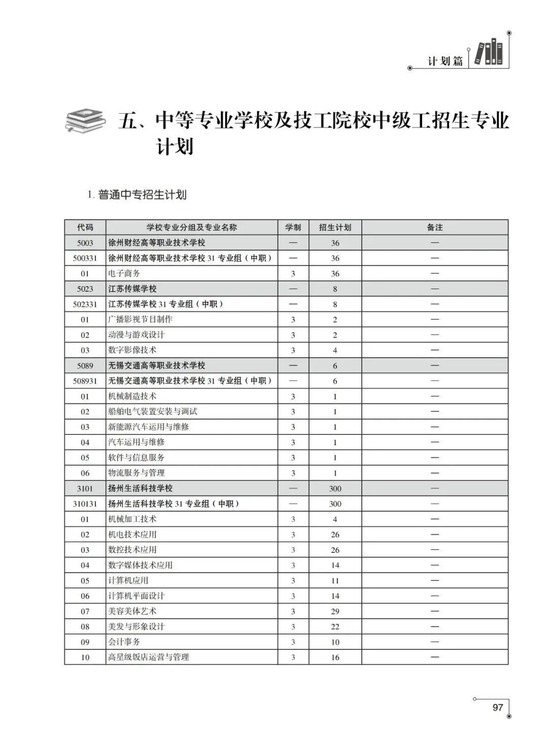 2026年徐州市中考-中职及技工院校中级工专业-第1张图片-四季读书网