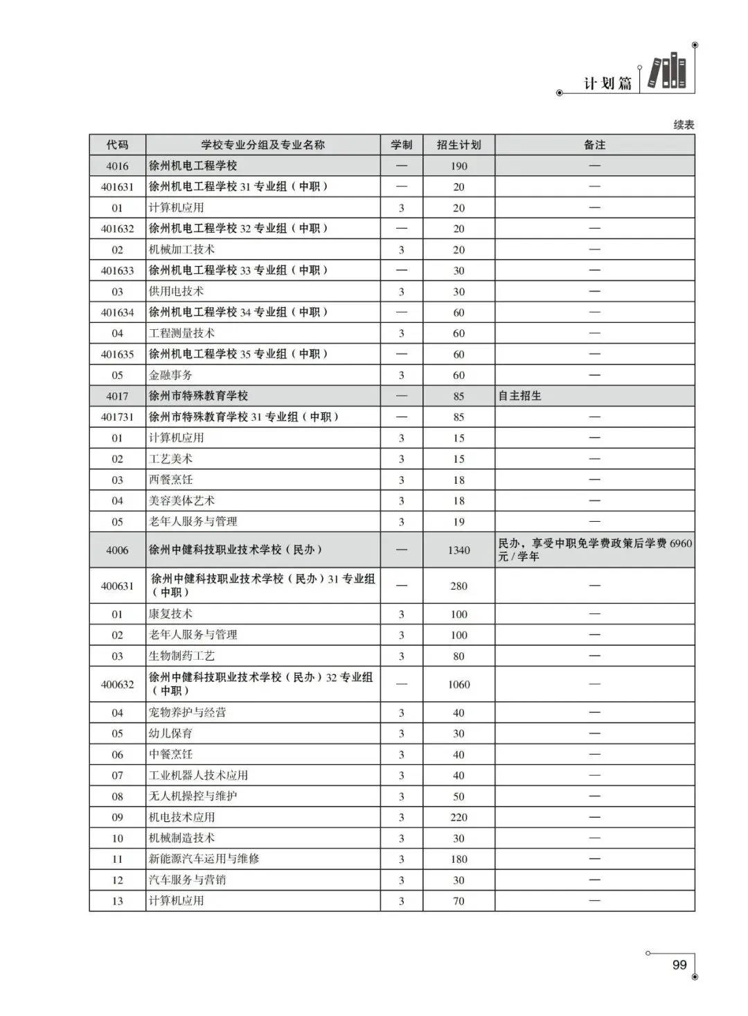 2026年徐州市中考-中职及技工院校中级工专业-第3张图片-四季读书网