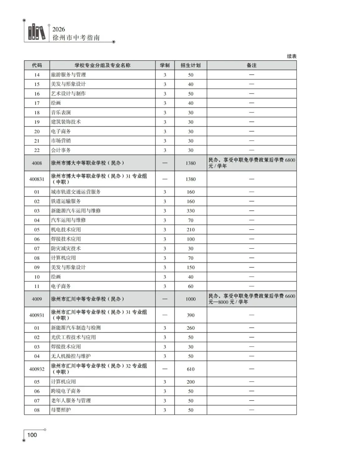 2026年徐州市中考-中职及技工院校中级工专业-第4张图片-四季读书网