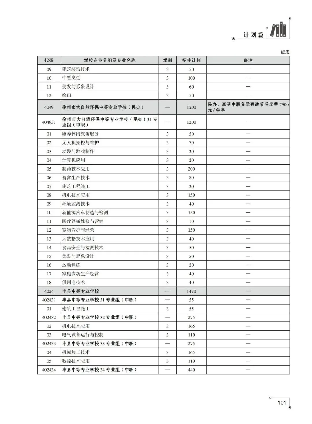 2026年徐州市中考-中职及技工院校中级工专业-第5张图片-四季读书网