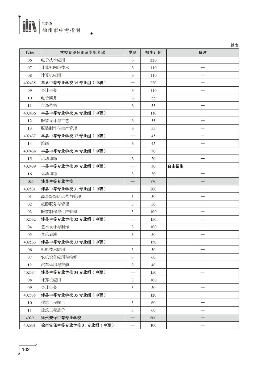2026年徐州市中考-中职及技工院校中级工专业-第6张图片-四季读书网