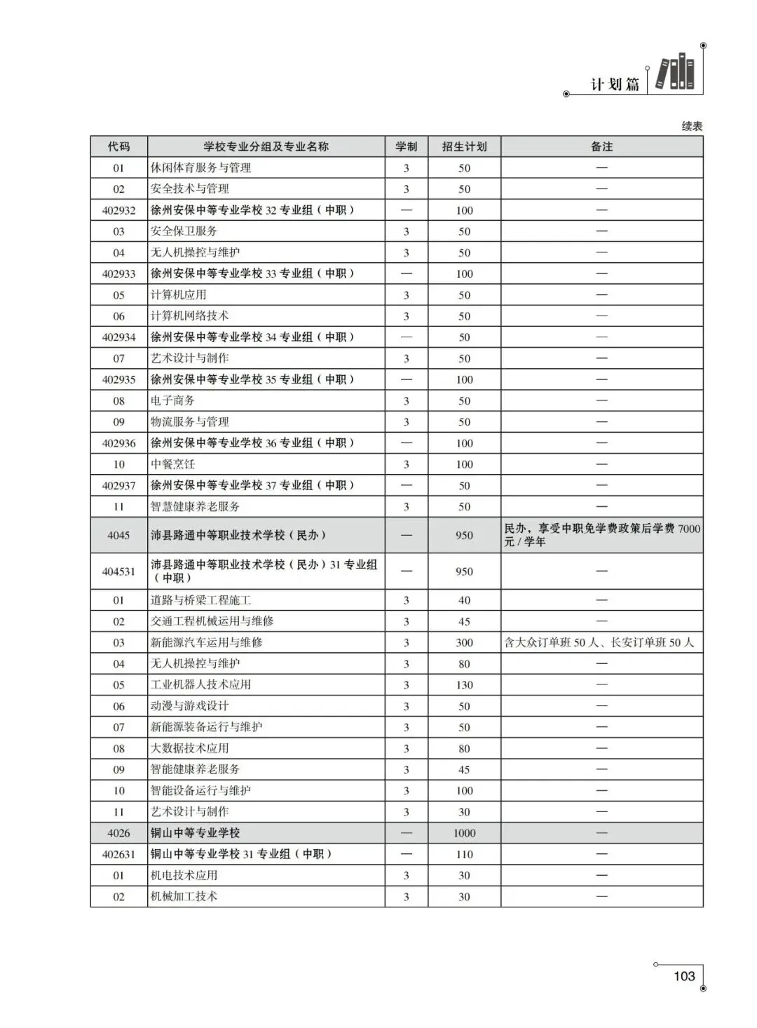 2026年徐州市中考-中职及技工院校中级工专业-第7张图片-四季读书网