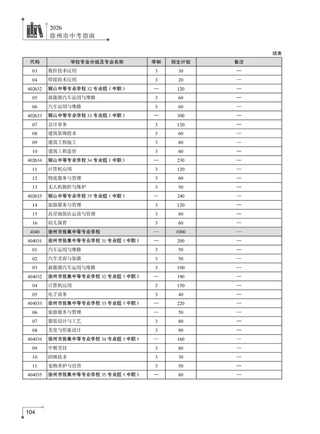2026年徐州市中考-中职及技工院校中级工专业-第8张图片-四季读书网