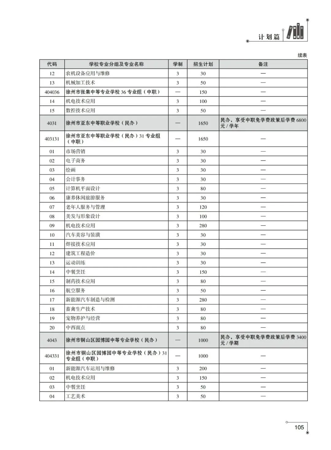 2026年徐州市中考-中职及技工院校中级工专业-第9张图片-四季读书网