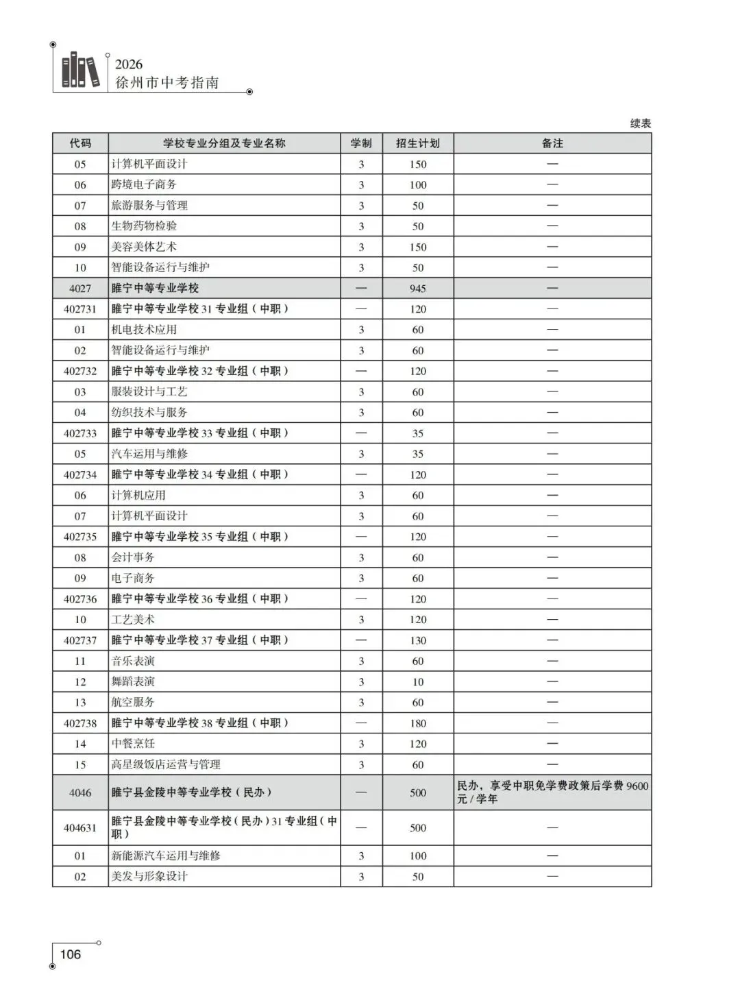 2026年徐州市中考-中职及技工院校中级工专业-第10张图片-四季读书网