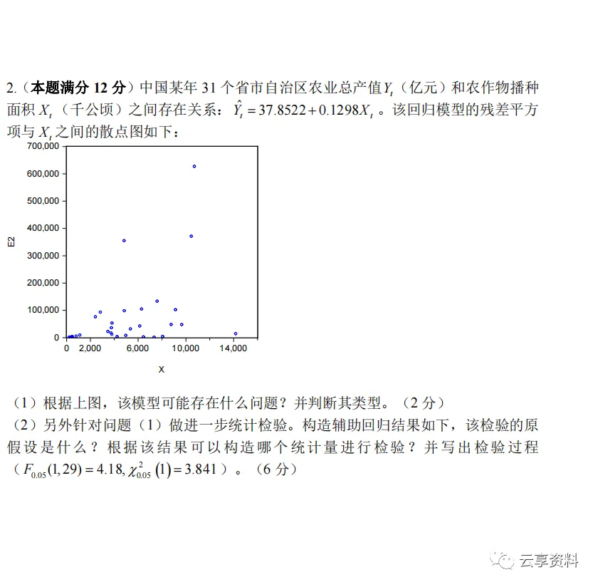 计量经济学往年期末试卷整理-第74张图片-四季读书网