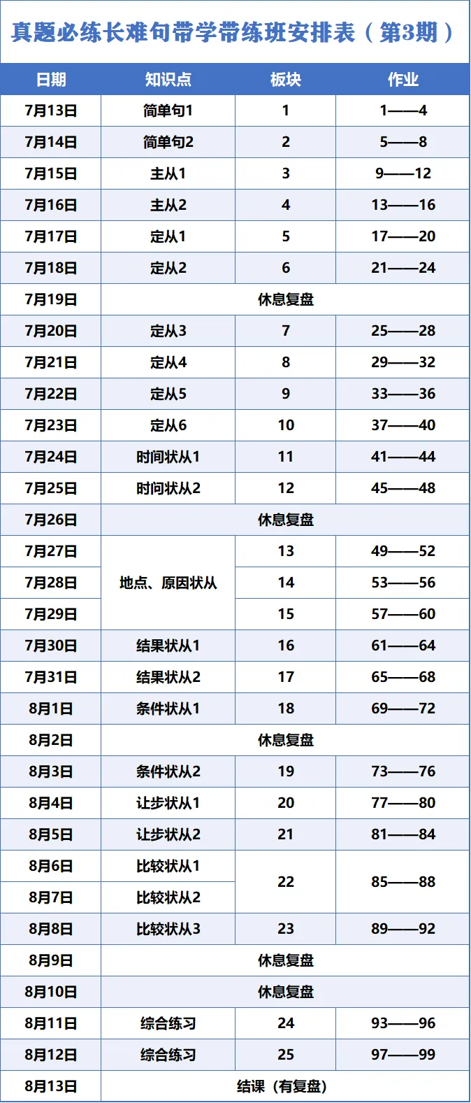 第3期99句真题必练长难句带练班 | 全勤返现!高效带你搞定英语语法,学会长难句如何拆解、翻译!-第19张图片-四季读书网 第3期99句真题必练长难句带练班 | 全勤返现!高效带你搞定英语语法,学会长难句如何拆解、翻译!-第19张图片-四季读书网
