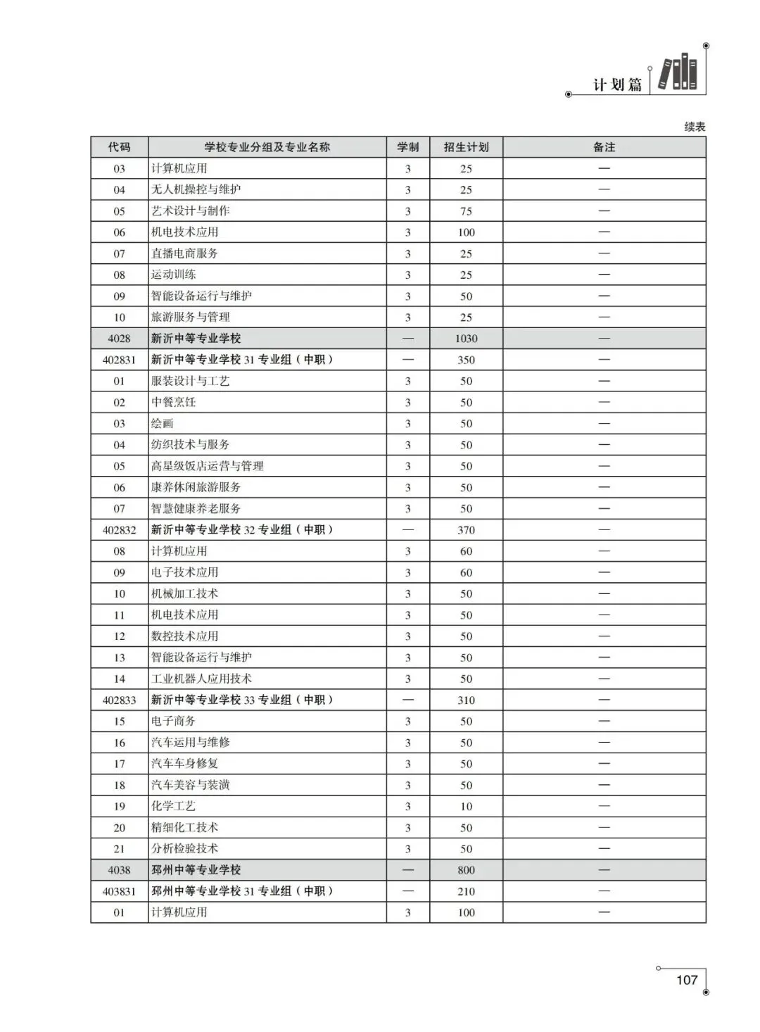 2026年徐州市中考-中职及技工院校中级工专业-第11张图片-四季读书网