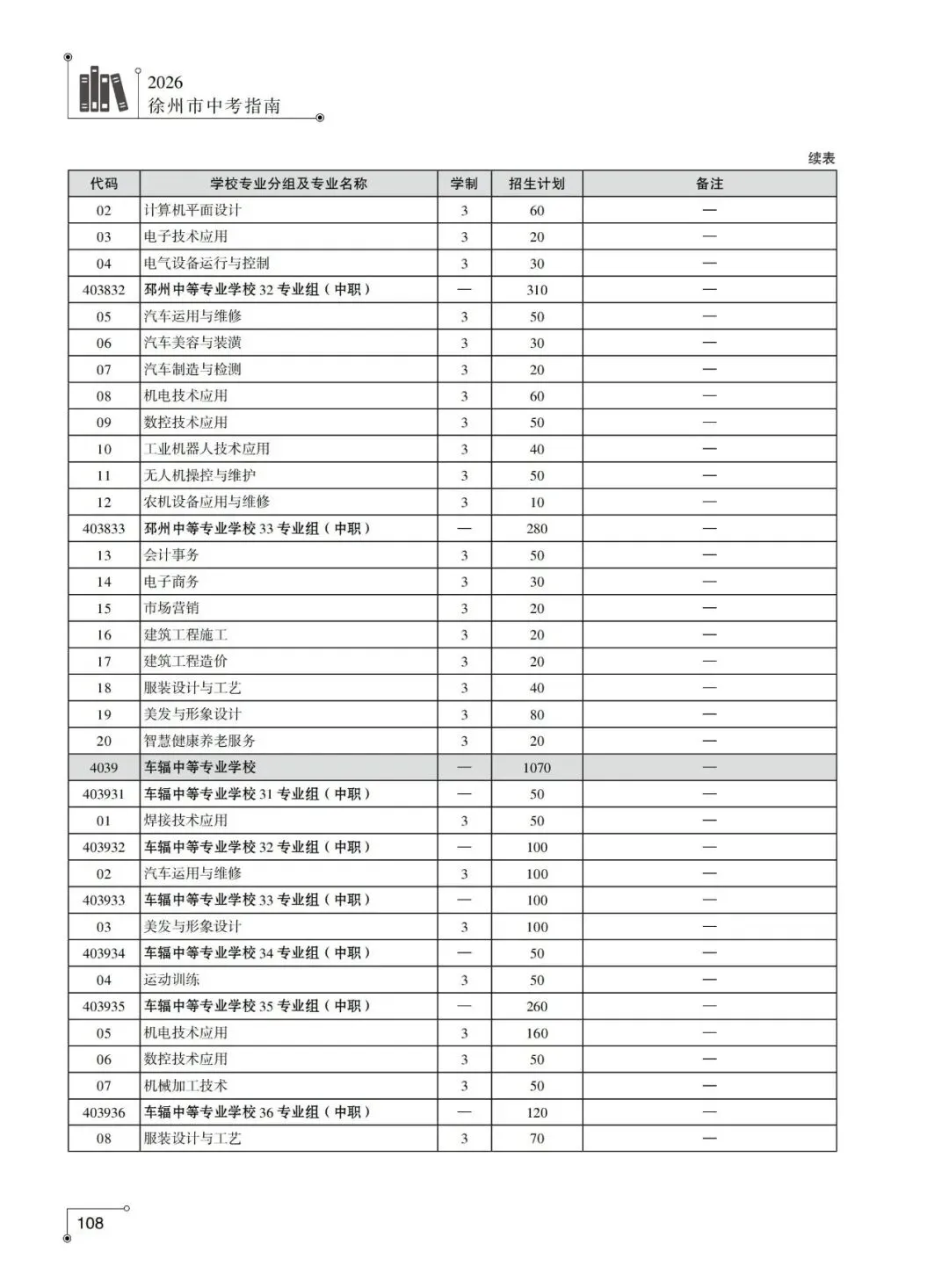 2026年徐州市中考-中职及技工院校中级工专业-第12张图片-四季读书网
