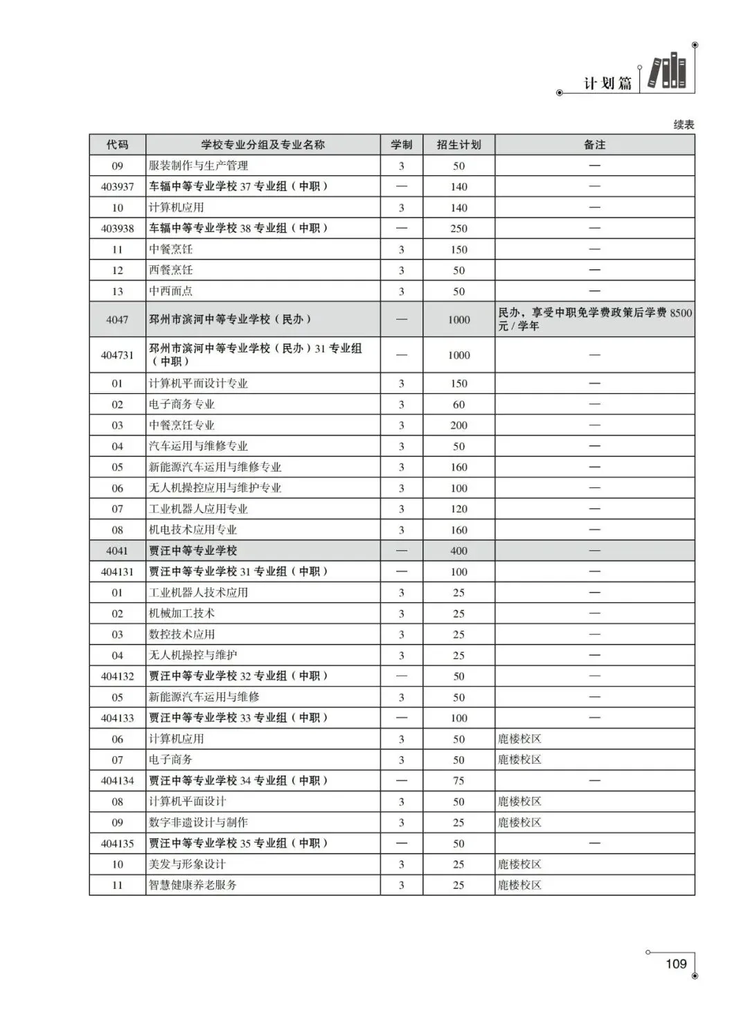 2026年徐州市中考-中职及技工院校中级工专业-第13张图片-四季读书网