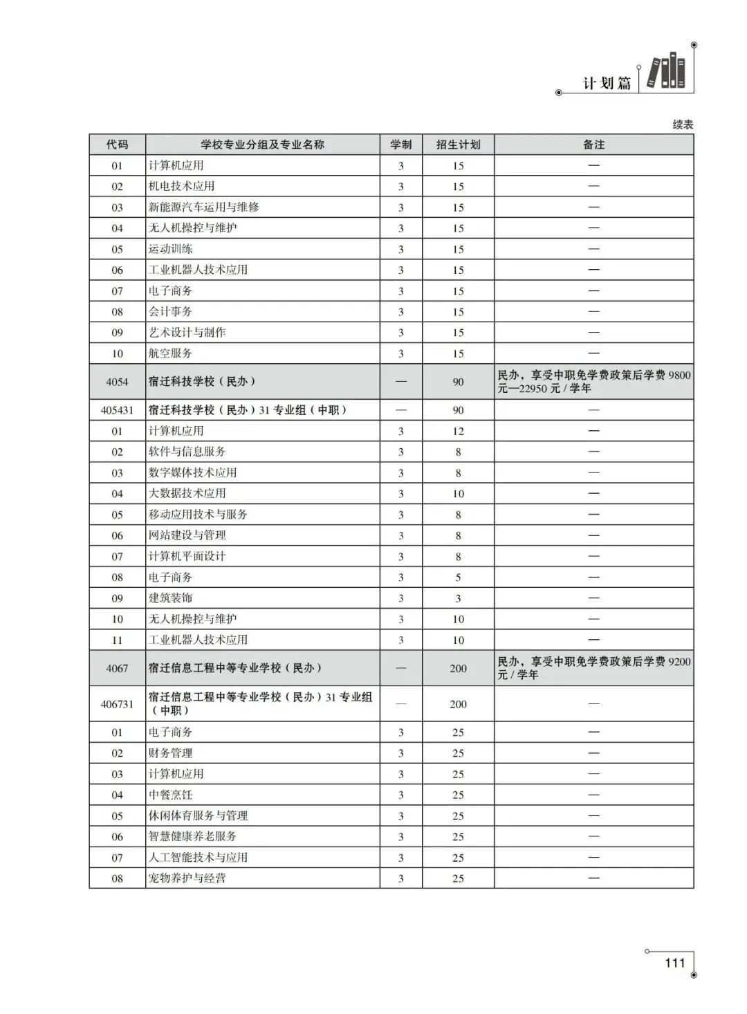 2026年徐州市中考-中职及技工院校中级工专业-第15张图片-四季读书网