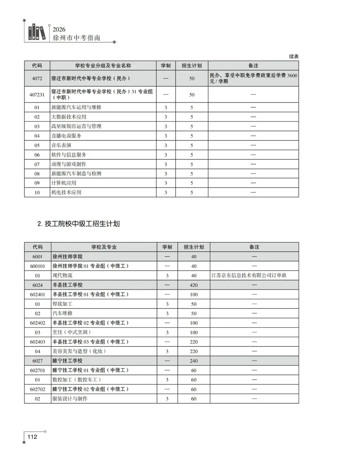 2026年徐州市中考-中职及技工院校中级工专业-第16张图片-四季读书网