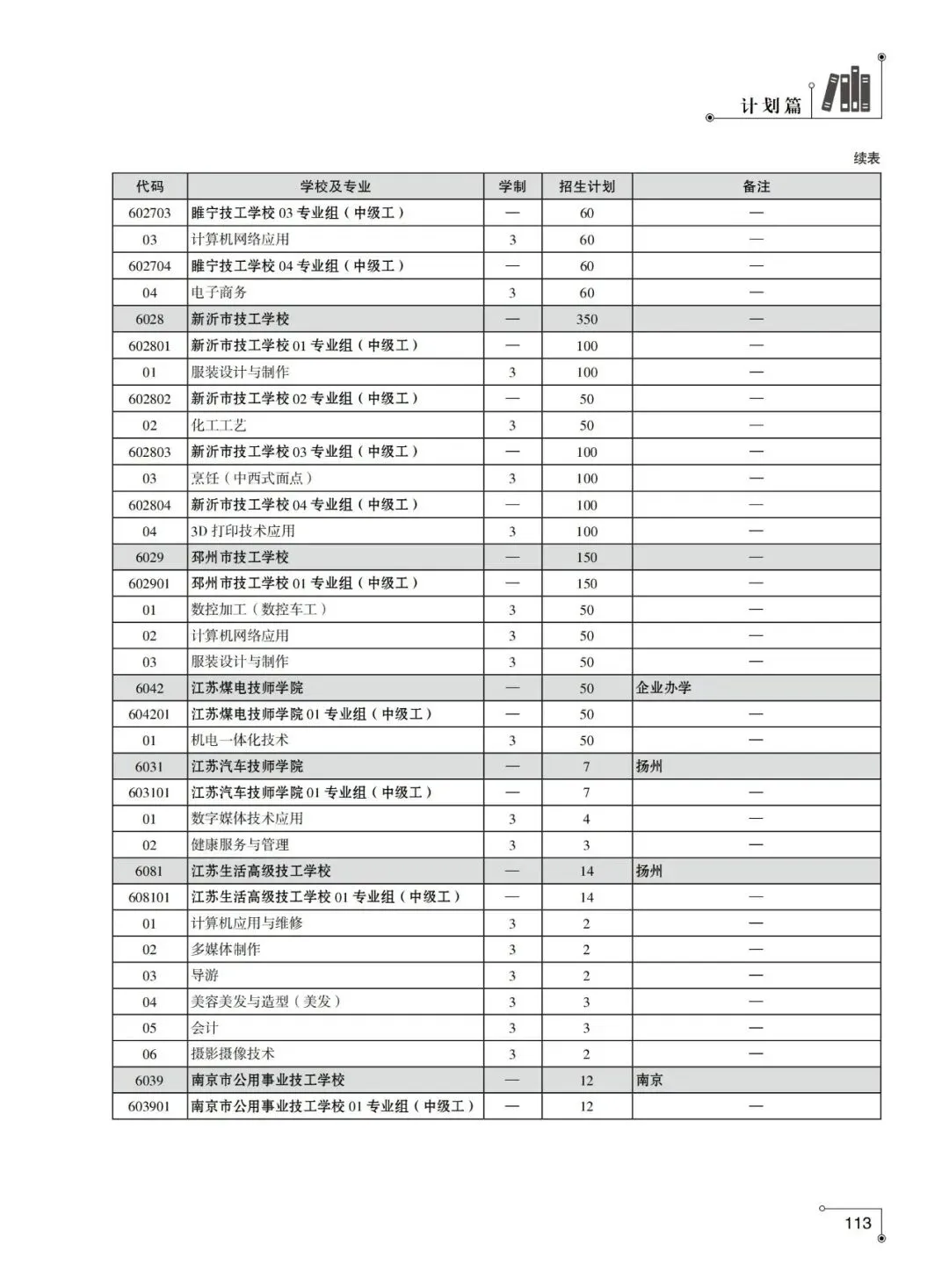 2026年徐州市中考-中职及技工院校中级工专业-第17张图片-四季读书网