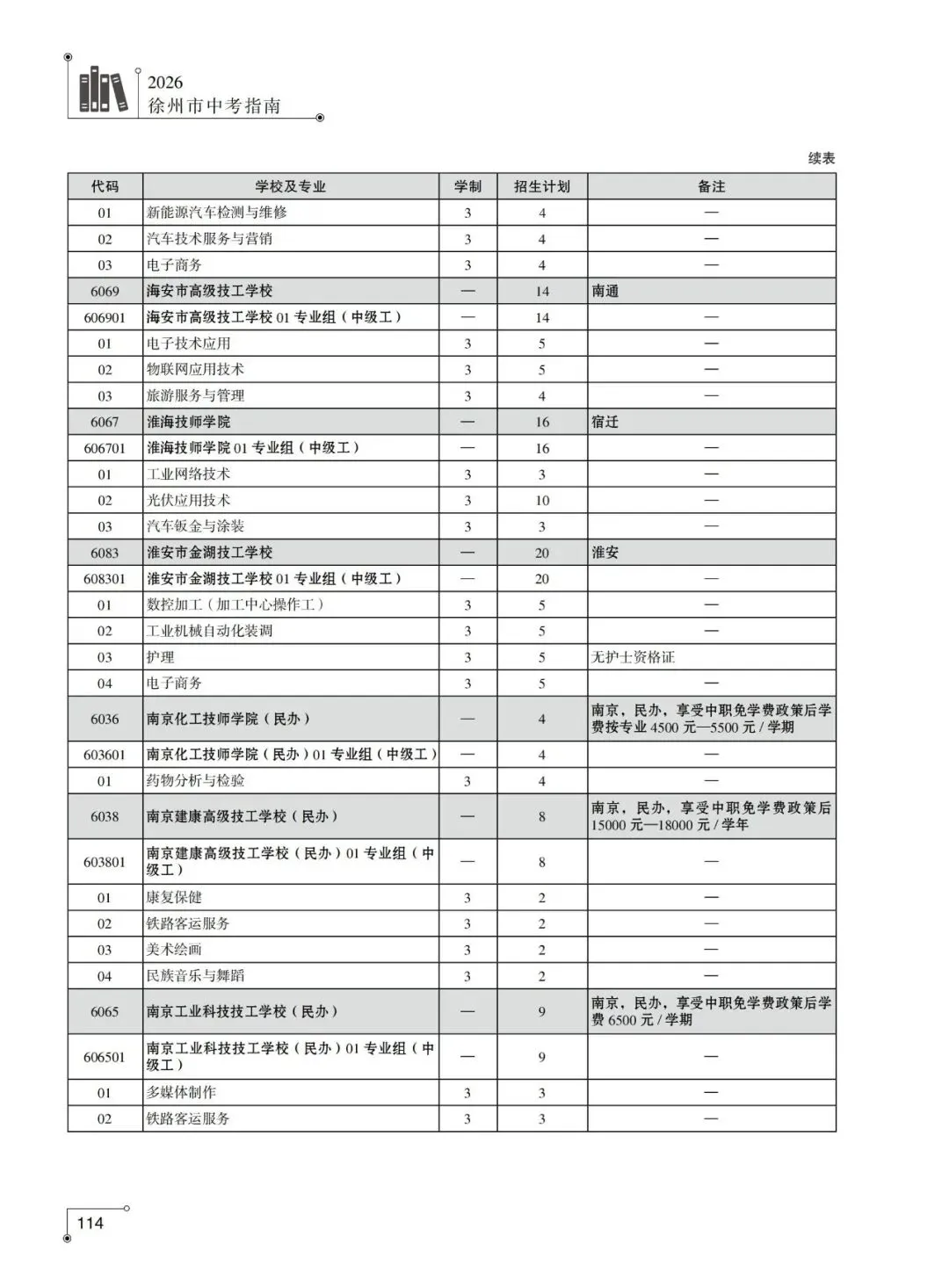 2026年徐州市中考-中职及技工院校中级工专业-第18张图片-四季读书网